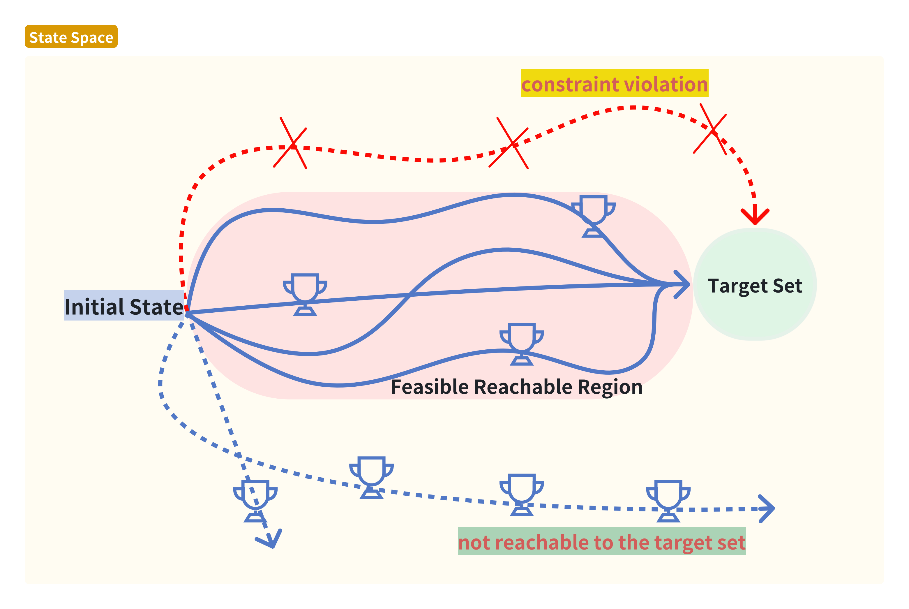 algebraic reasoning